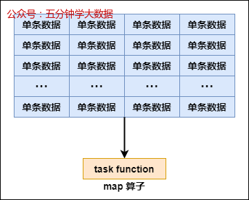 map 算子