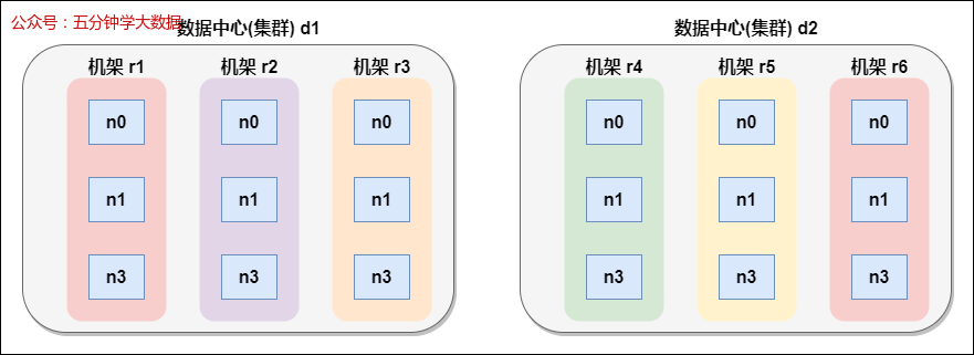机架