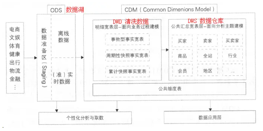 最新大厂数据湖面试题,知识点总结