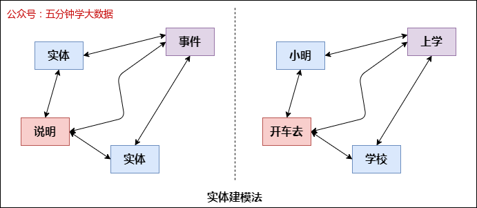 实体建模