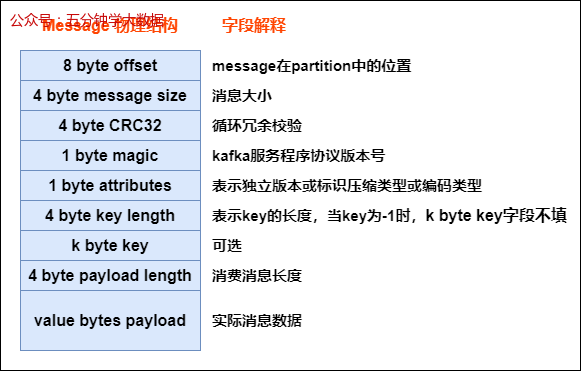 .index 与 .log